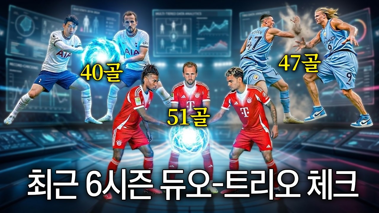 현폼 최강 트리오 케인-올리세-디아스!! 공포 1위 갈아치울까?ㅣ듀오-트리오 공포 체크