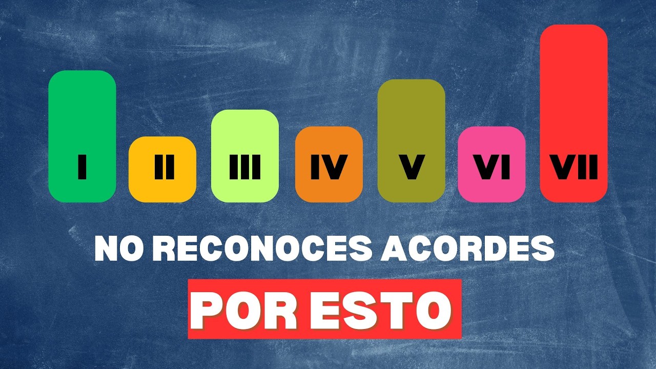 Cómo reconocer Progresiones de Acordes de Oído #entrenamientoauditivo #oidoabsoluto #oidomusical