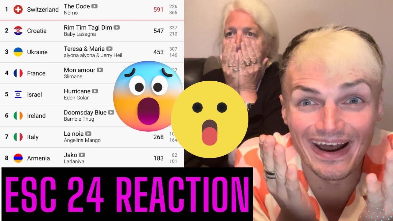 Luke & Mama Trish reacting to ESC 2024 final! (+ Trish’s top!)