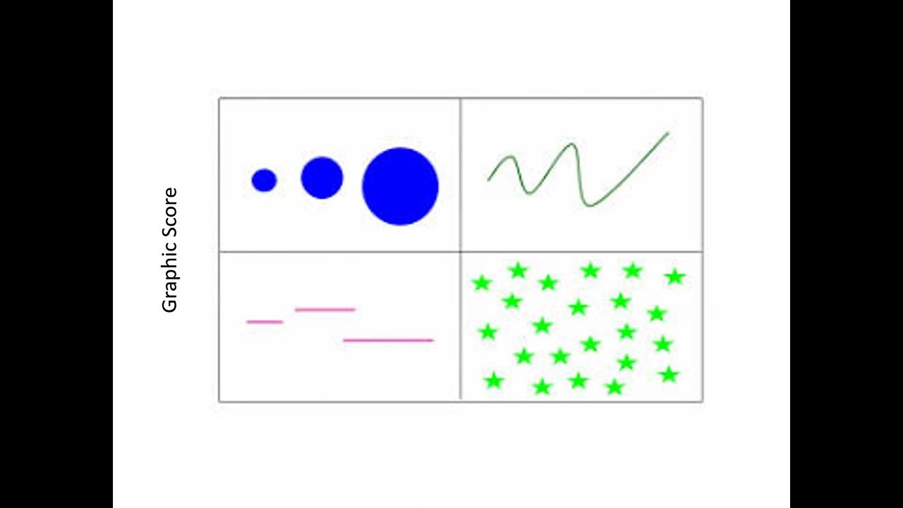 Interrelated Dimensions of Music Presentation