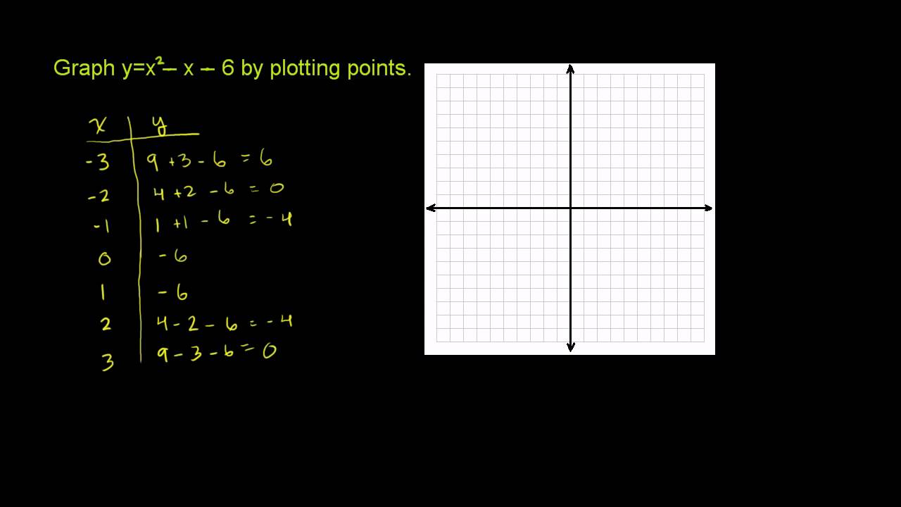 Quadratic Functions 1