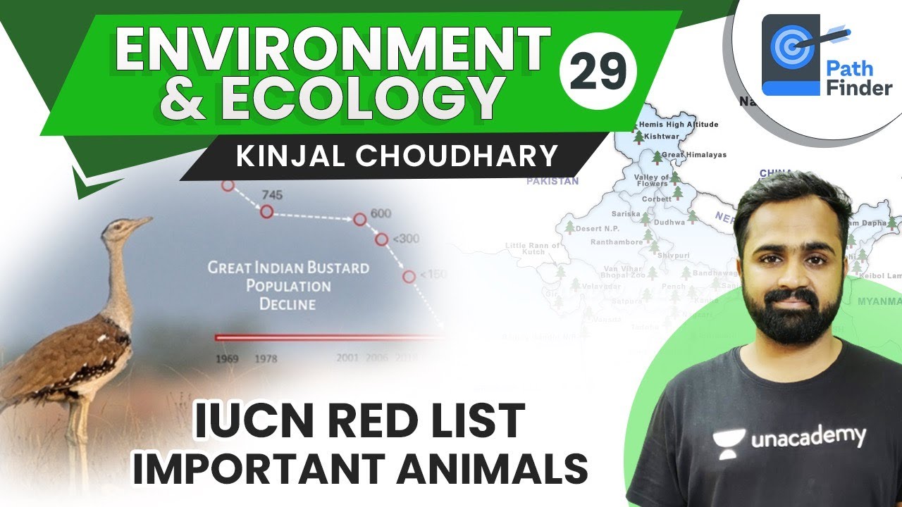 L29:IUCN Red List | Important Animals | UPSC CSE/IAS 2021 | Environment & Ecology #upsc2021