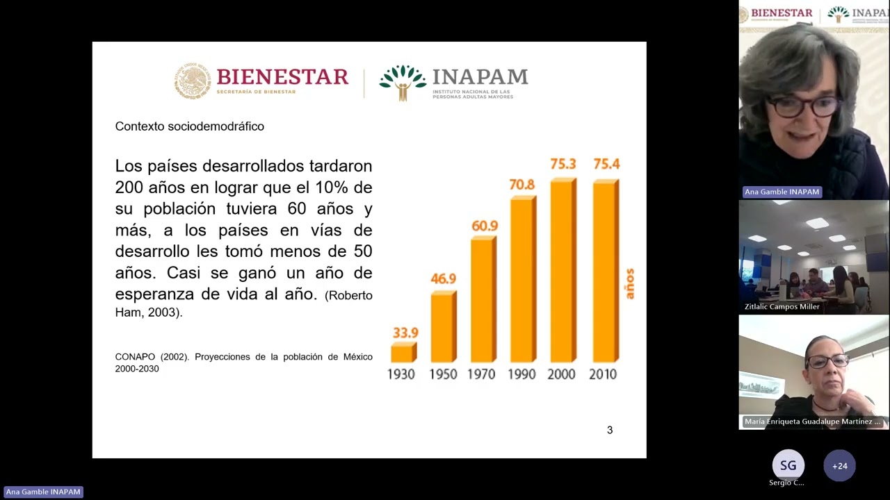 Introducción Perspectiva Gerontológica 2025 1 1
