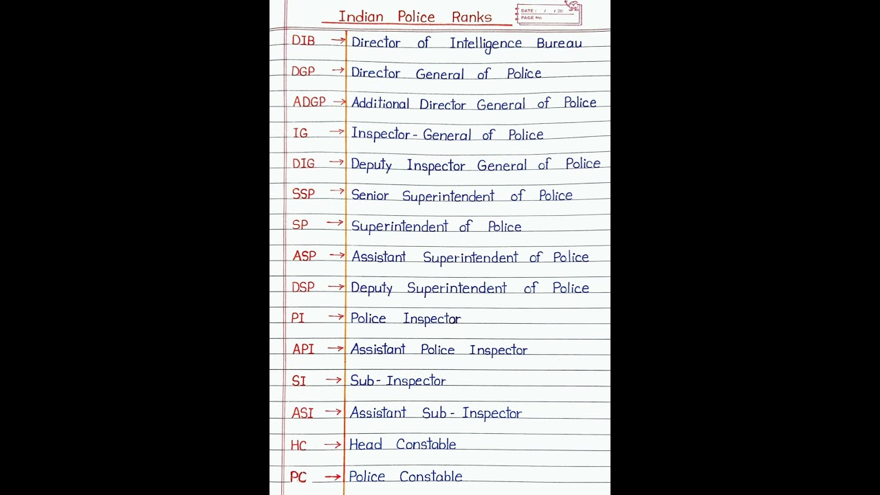 INDIAN POLICE RANKS ||
