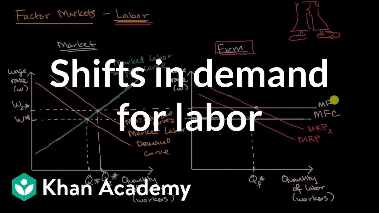 Shifts in demand for labor | Microeconomics | Khan Academy