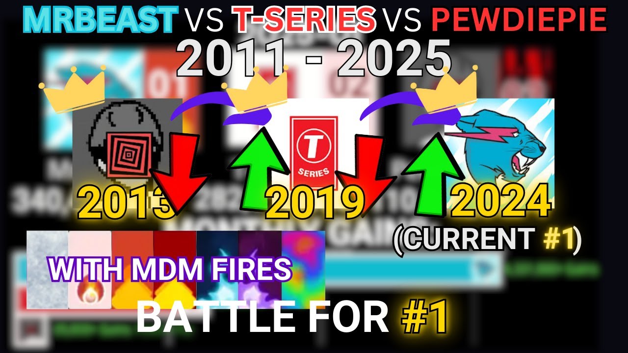 MrBeast VS T-Series VS PewDiePie | Subscriber History 2011-2025