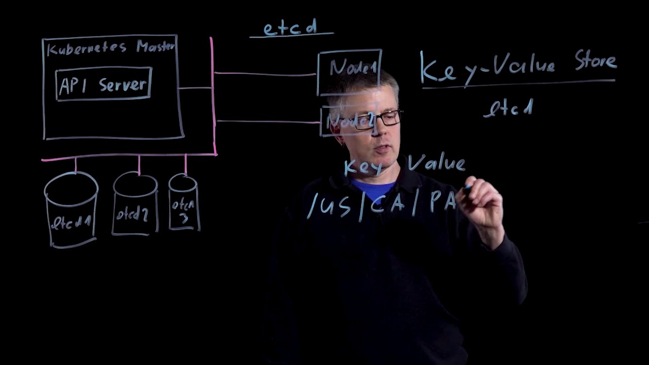 Understanding Kubernetes, Part 1: etcd clusters and key/value stores