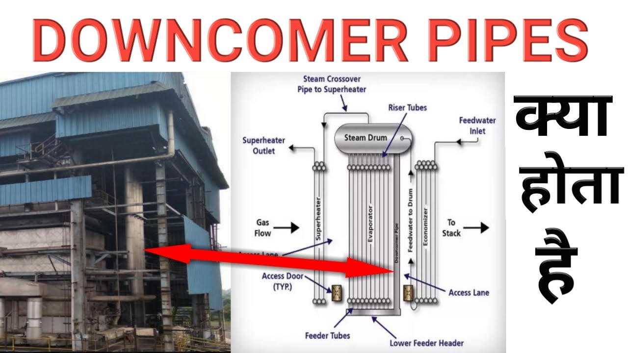 Downcomer  पाइप l What is  Downcomer ट्यूब in boiler