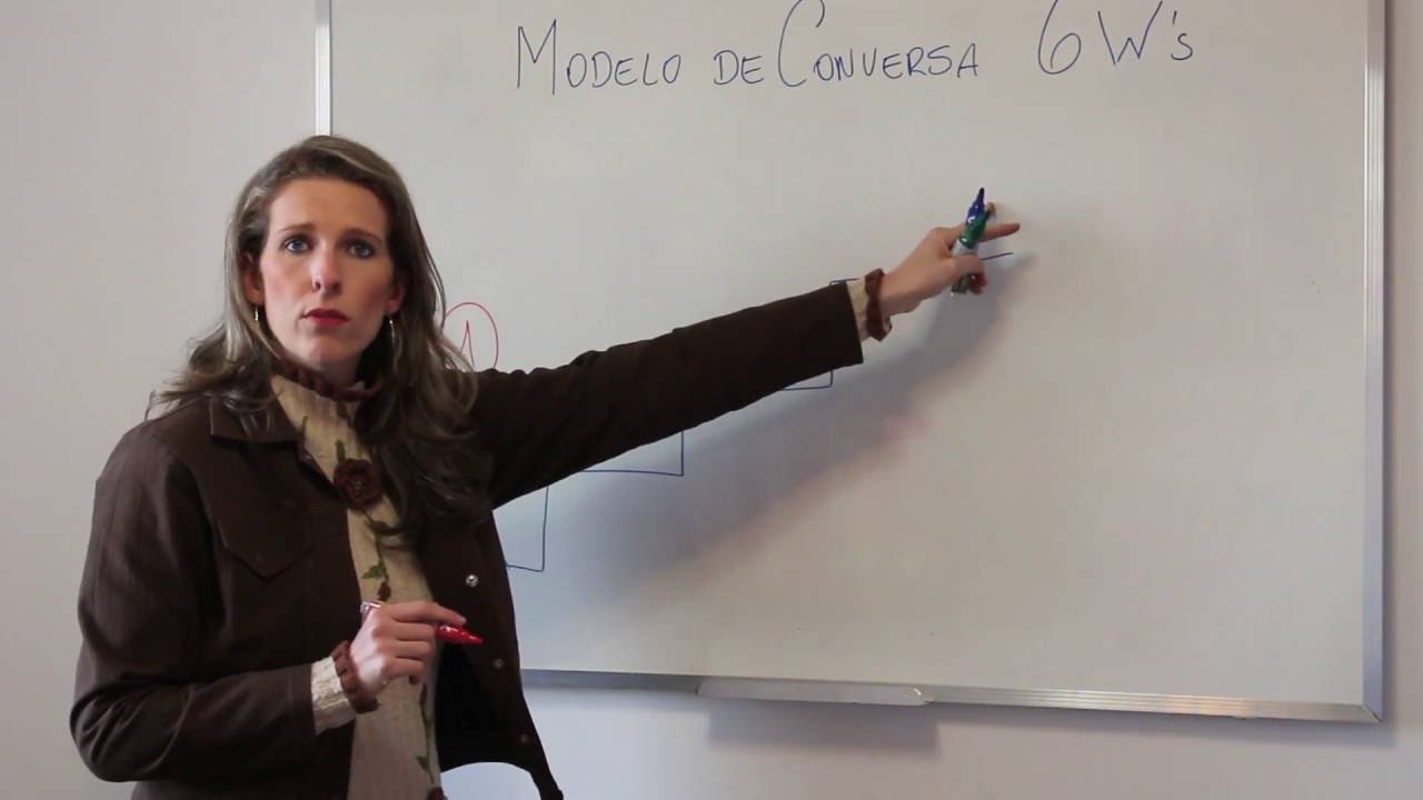 6W's - Modelo de Conversa Coaching | Fernanda Birck