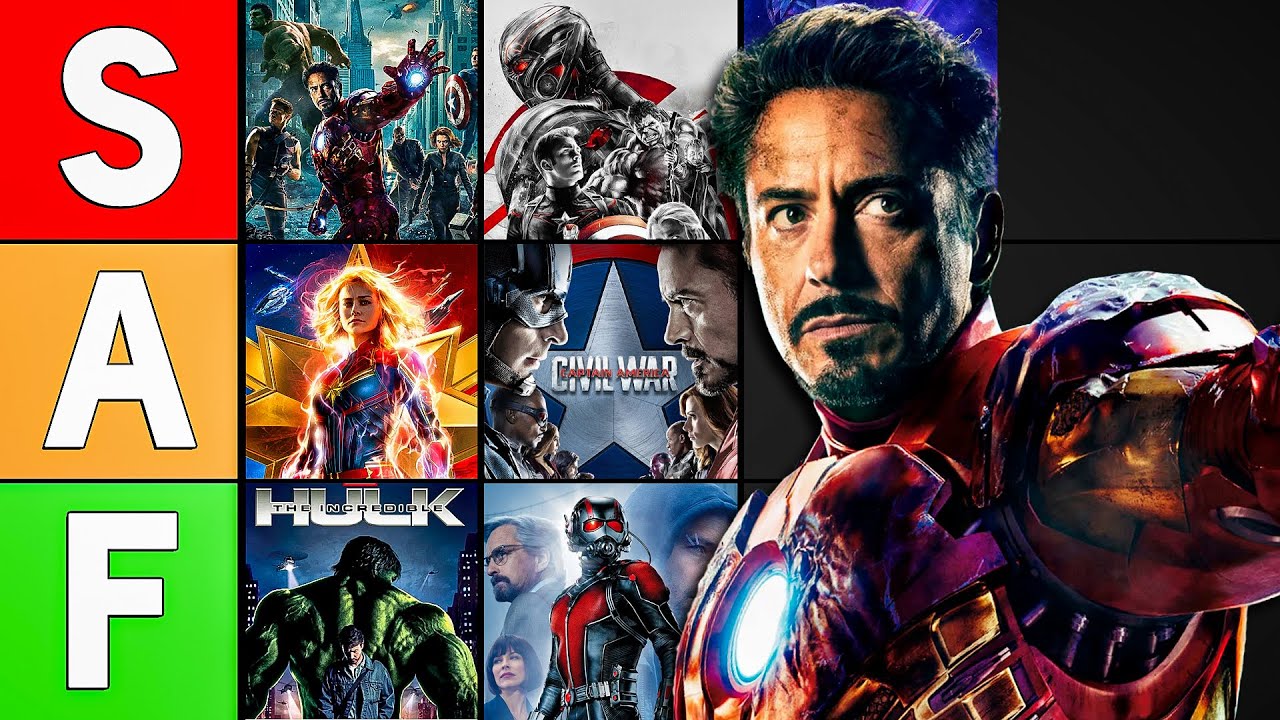 Ranking Every Marvel Mcu Movie | Tier List