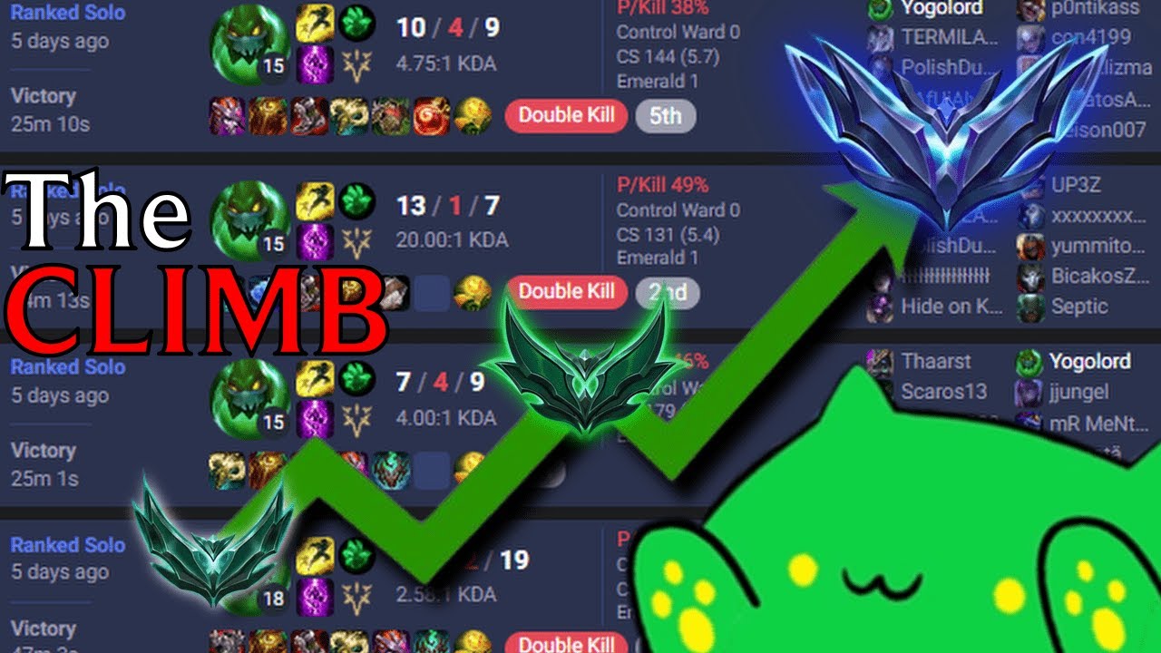 The Zac top RANKED experience