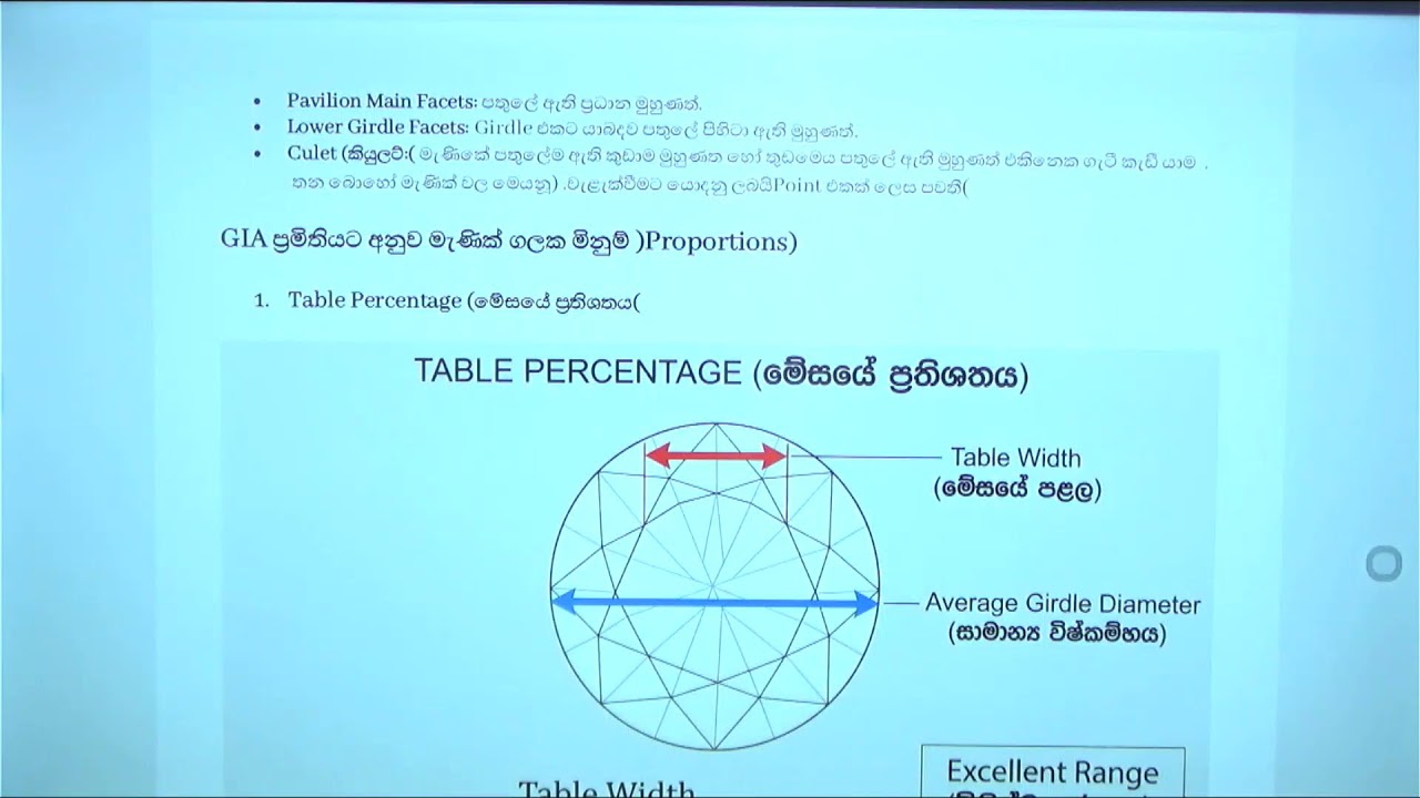 මැණික් විද්‍යාව පාඨමාලා පිලිබද දැනුවත් කිරීම