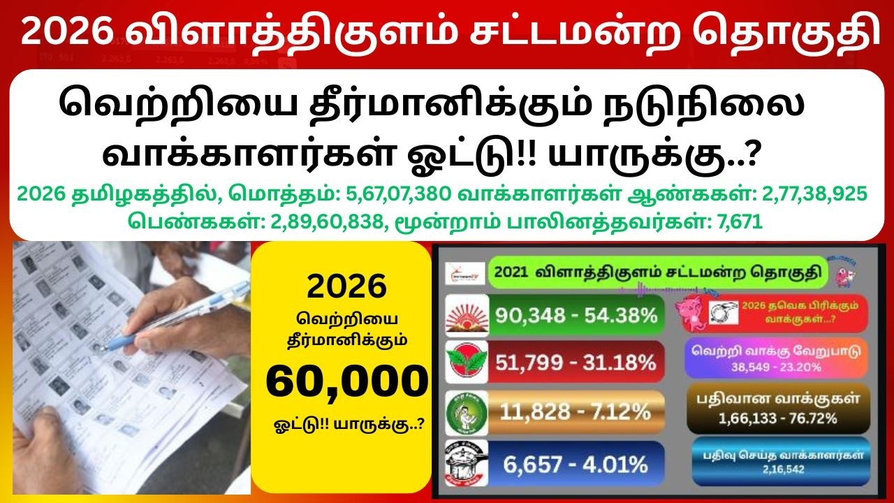 🔴LIVE: 2026 விளாத்திகுளம் சட்டமன்ற தொகுதி,வெற்றியை தீர்மானிக்கும்நடுநிலை வாக்காளர்கள் ஓட்டுயாருக்கு?