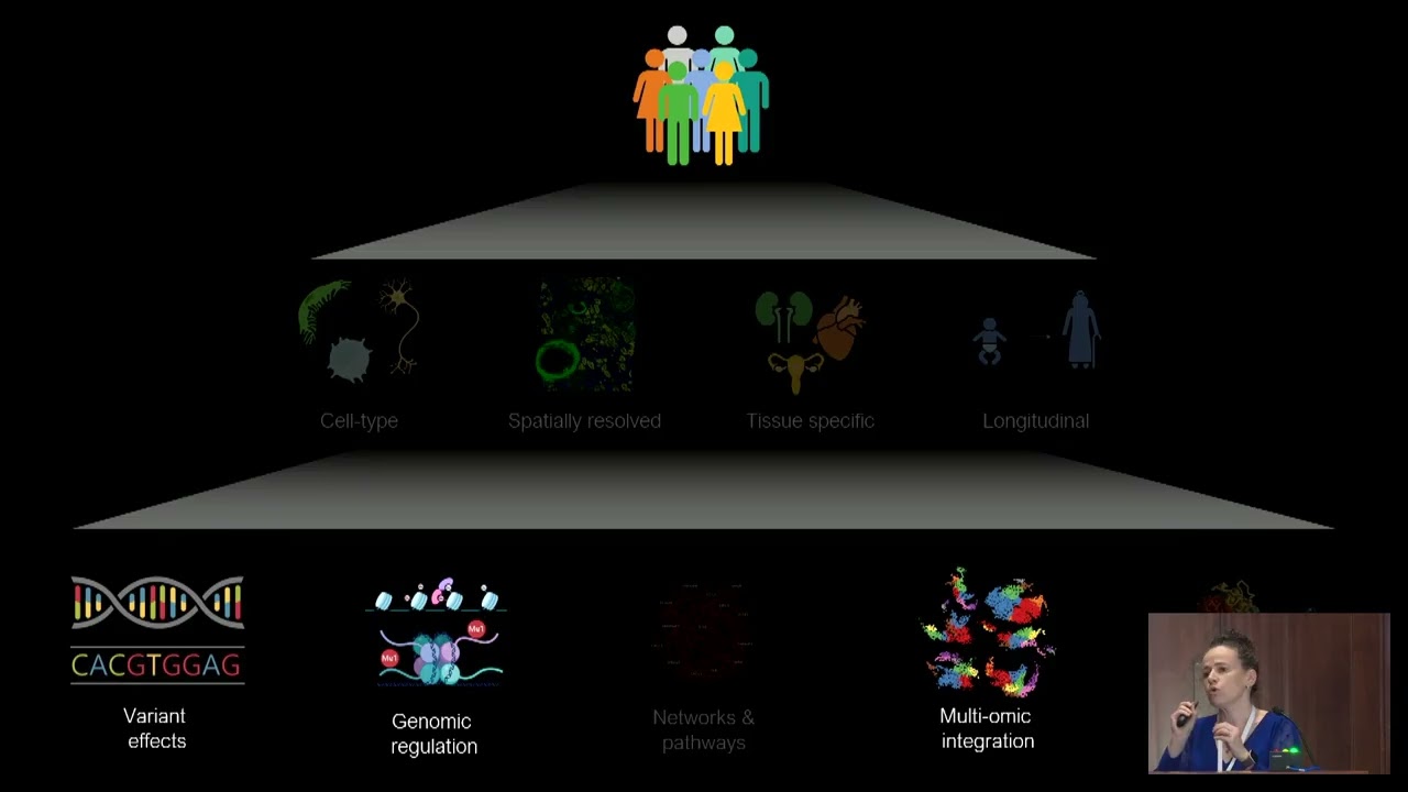 Olga Troyanskaya - Session 4: Computational Genomics and AI in Genome Research