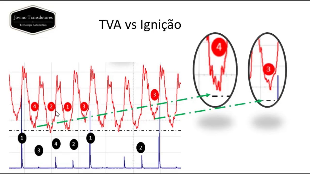 Agile 1.4 2011 | Falhando em marcha lenta