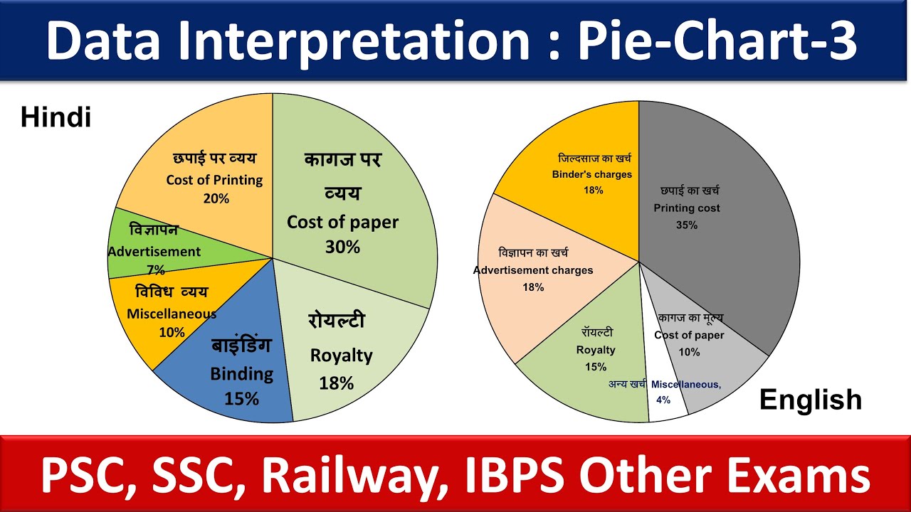 Data Interpretation ( DI ) - 3 | Pie-Chart | Devesh Sir | CGPSC | Common Eligibility Test