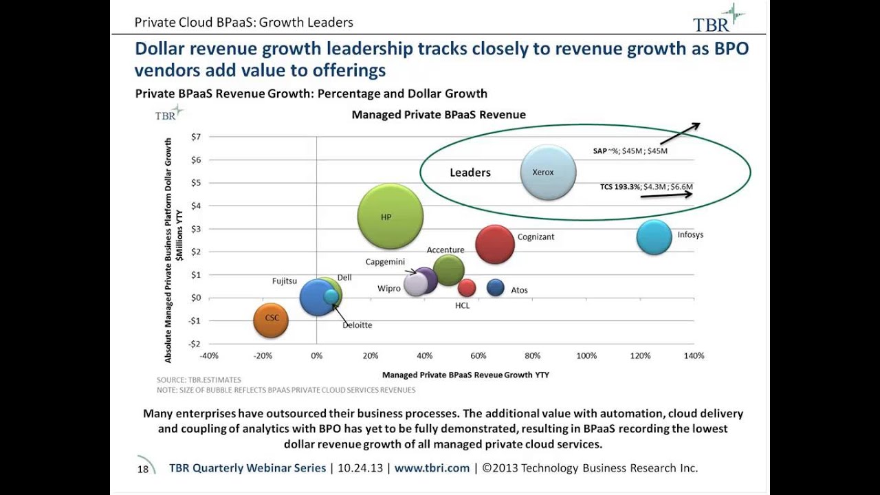 Managed Cloud Services Are The New Normal