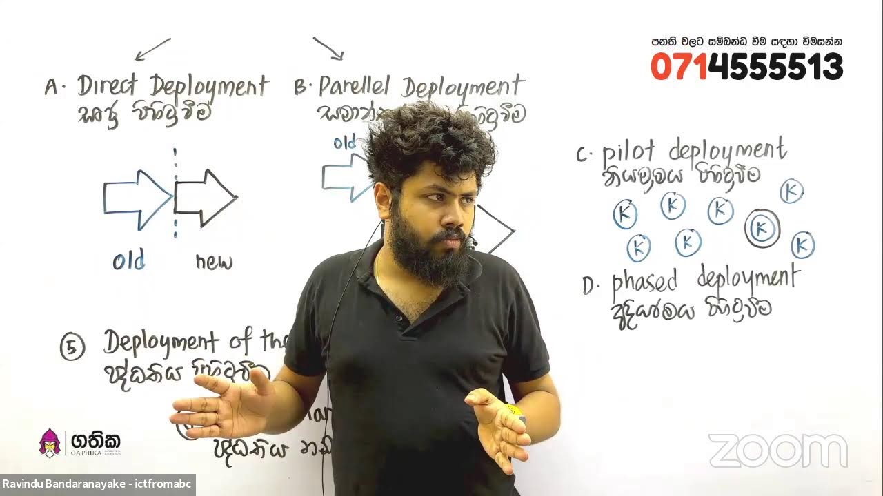 System Development Life Cycle for OLs