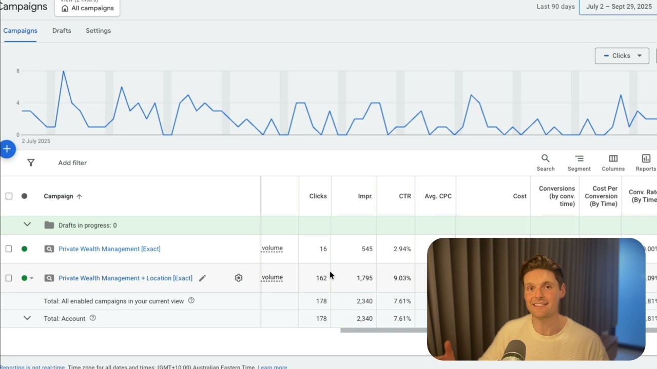 High CPC/Niche Industry? Try This AMAZING Google Ads + Facebook Ads Strategy [Real Client Account]