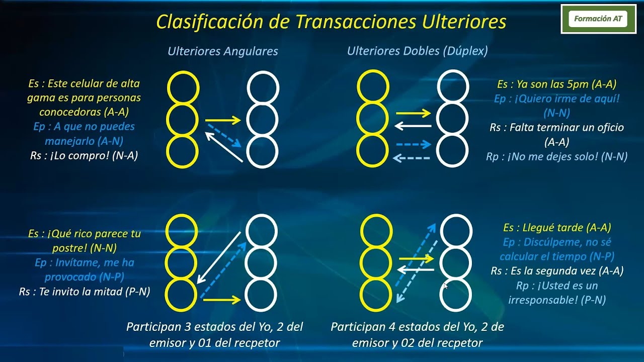 Formación AT - Transacciones Ulteriores - Favio Vega