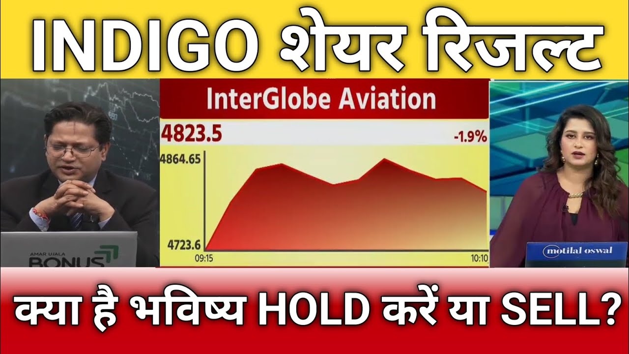 Indigo share result, interglobe aviation share latest news, indigo share anelysis, target