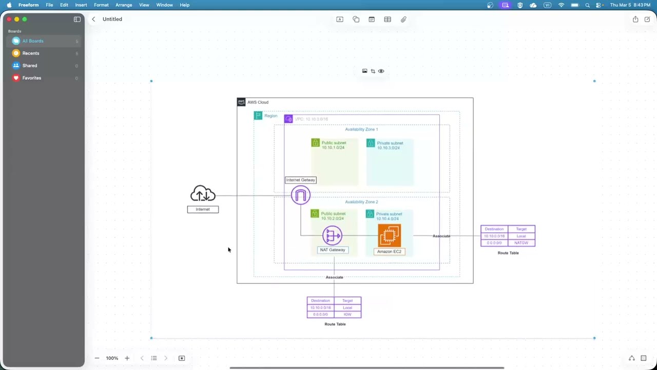 AWS Cơ Bản #04 – VPC, Subnet, Route Table, Internet & NAT Gateway Giải Thích Dễ Hiểu