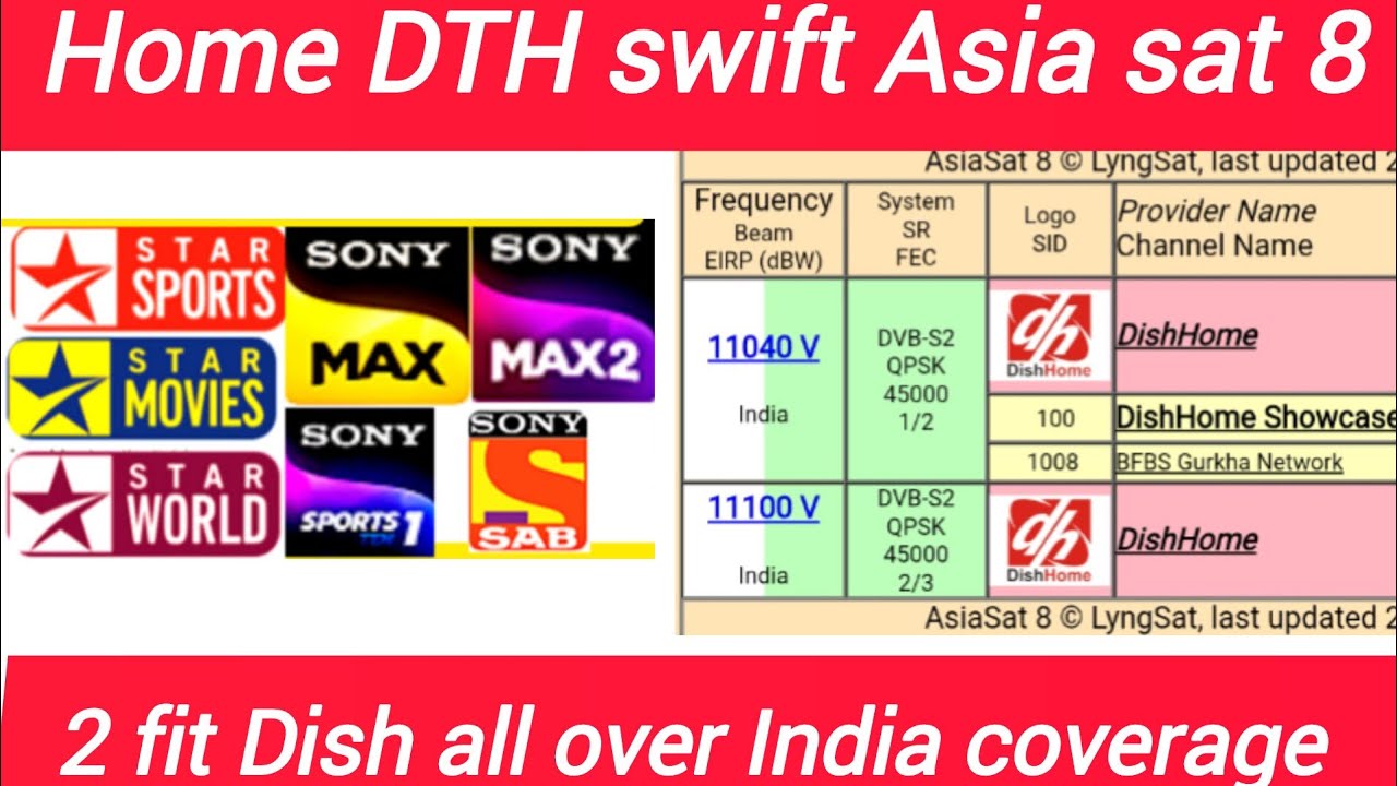 Home DTH swift Asia Sat 8 at 105.3 est New satellite Ku band Only 2 fit .New Deta TP add