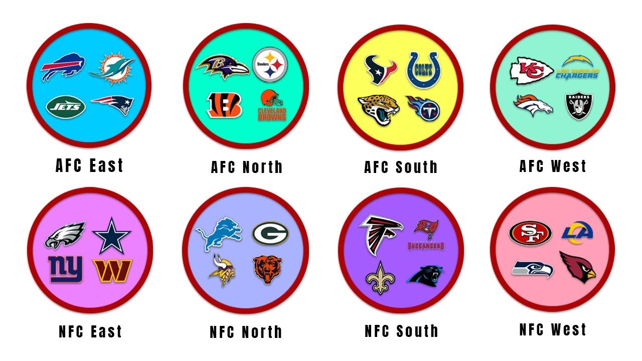 Every NFL Teams Defensive Rankings Worst To Best In 2025 Explained