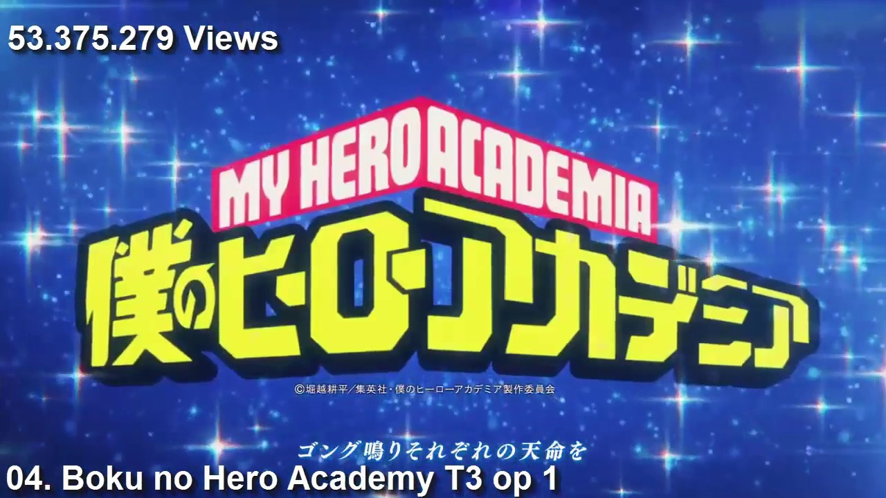 Los Opening de anime mas escuchados de la Historia