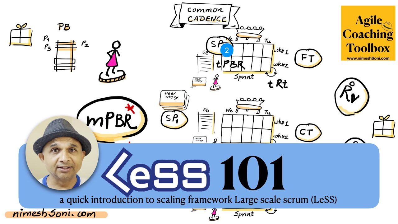How to Scale Scrum with LeSS: A Guide for Beginners #agileCoachingToolbox