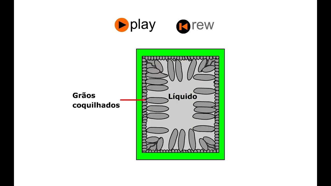 Fundição - Desenvolvimento de Macroestruturas