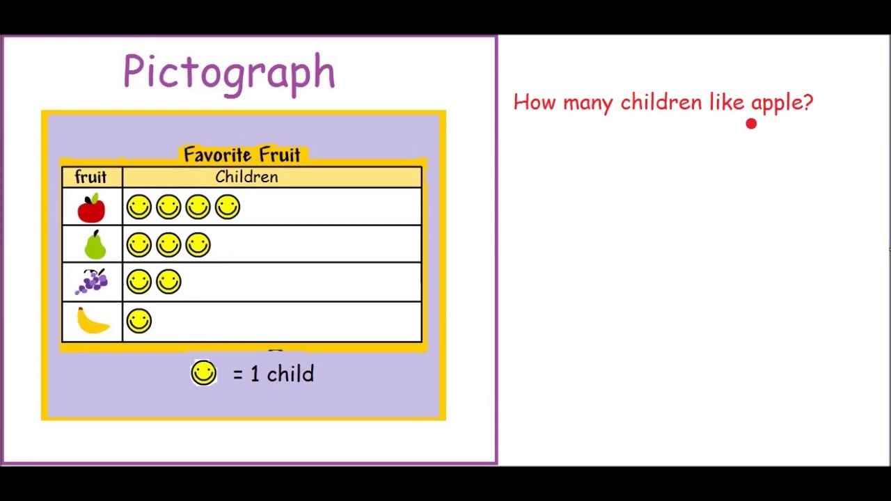 Pictographs