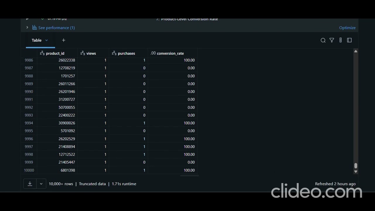 Databricks Day 9 | Building My First SQL Dashboard (Queries & Warehouse)
