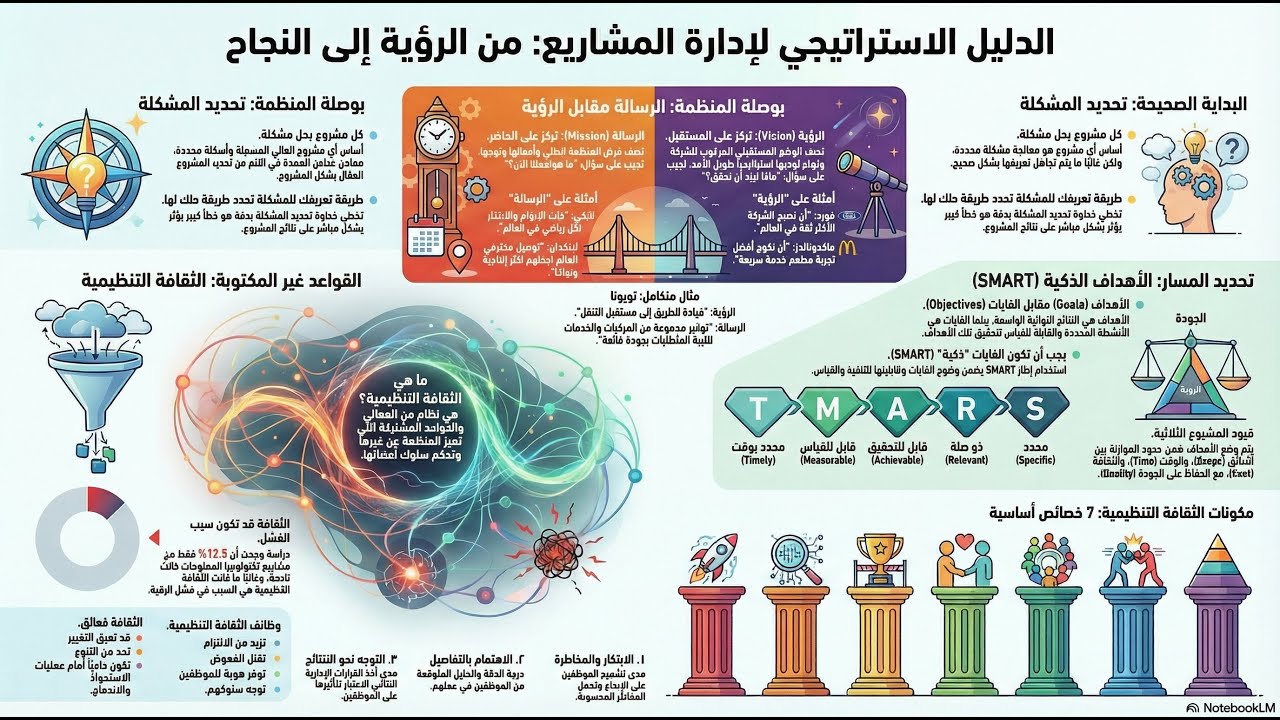 4- خطة المؤسس: الرؤية والرسالة - Founder’s Plan: Vision and Mission