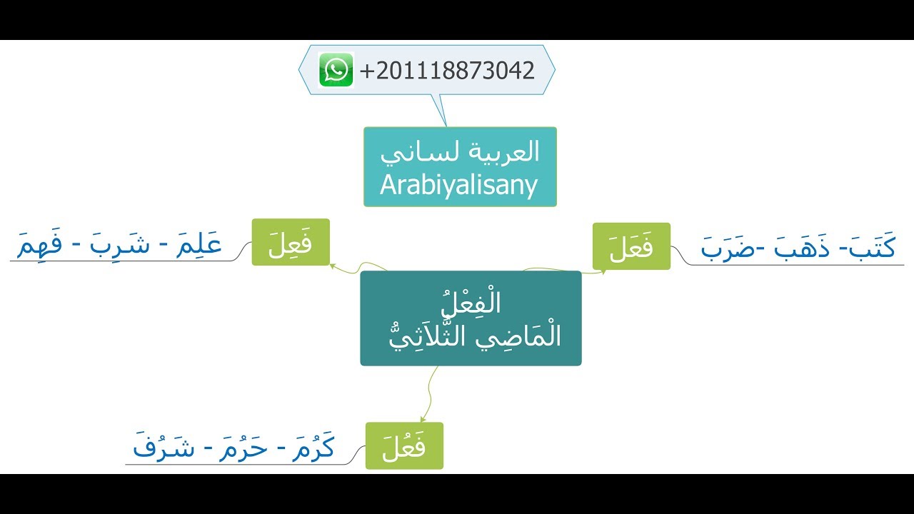 الفعل الماضي الثلاثي