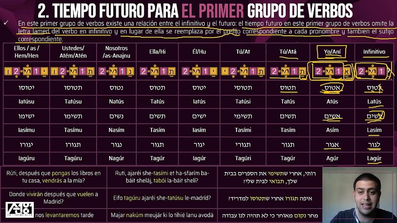 El Futuro para el primer grupo de verbos en Hebreo | Clase N.111 | Hebreo en 5 minutos