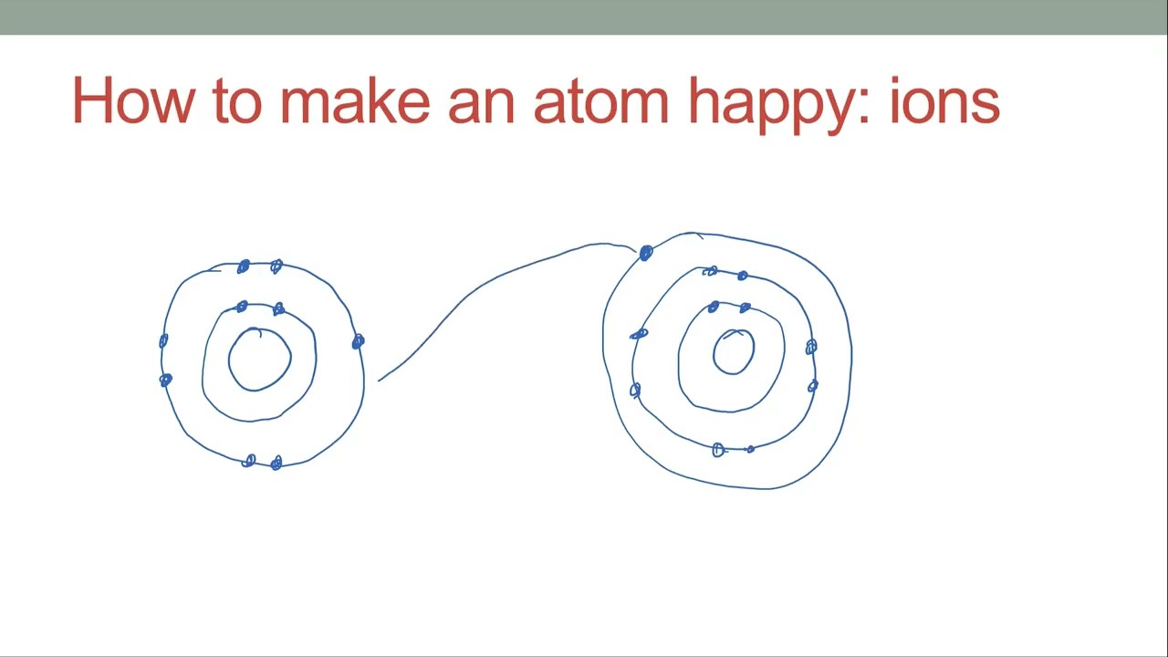 Essential Chemistry for Biology Students (part 1)