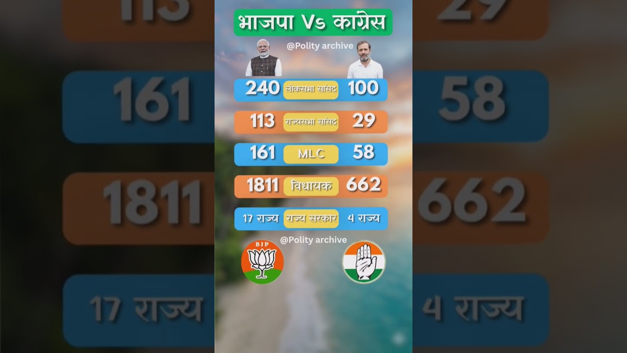 BJP vs Congress: The Real Numbers Game! 📊 #shorts #bjp #congress #rahulgandhi #modi