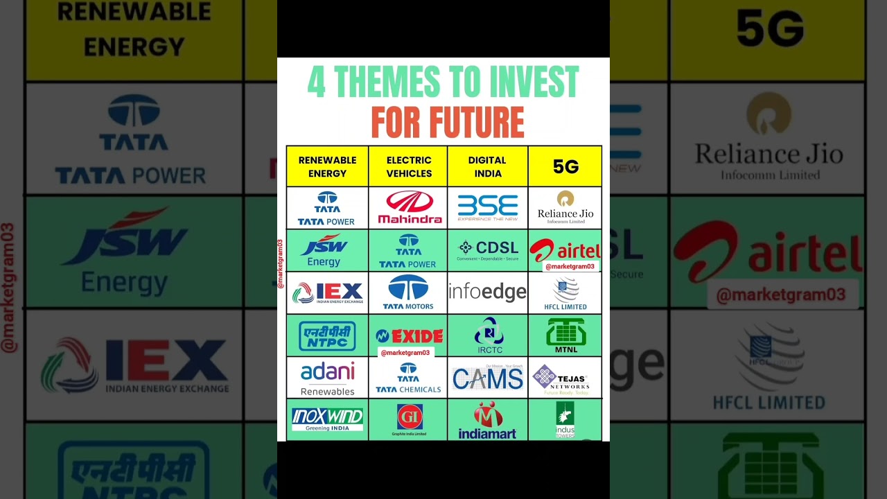 4 themes to invest for future share market analysis multibagger stocks #investment #stockmarket