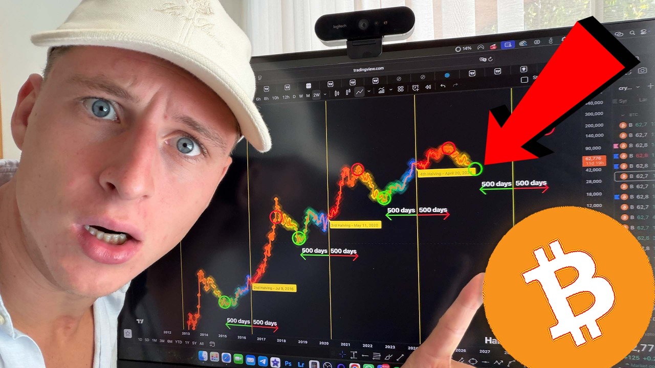 MY FINAL BITCOIN WARNING...