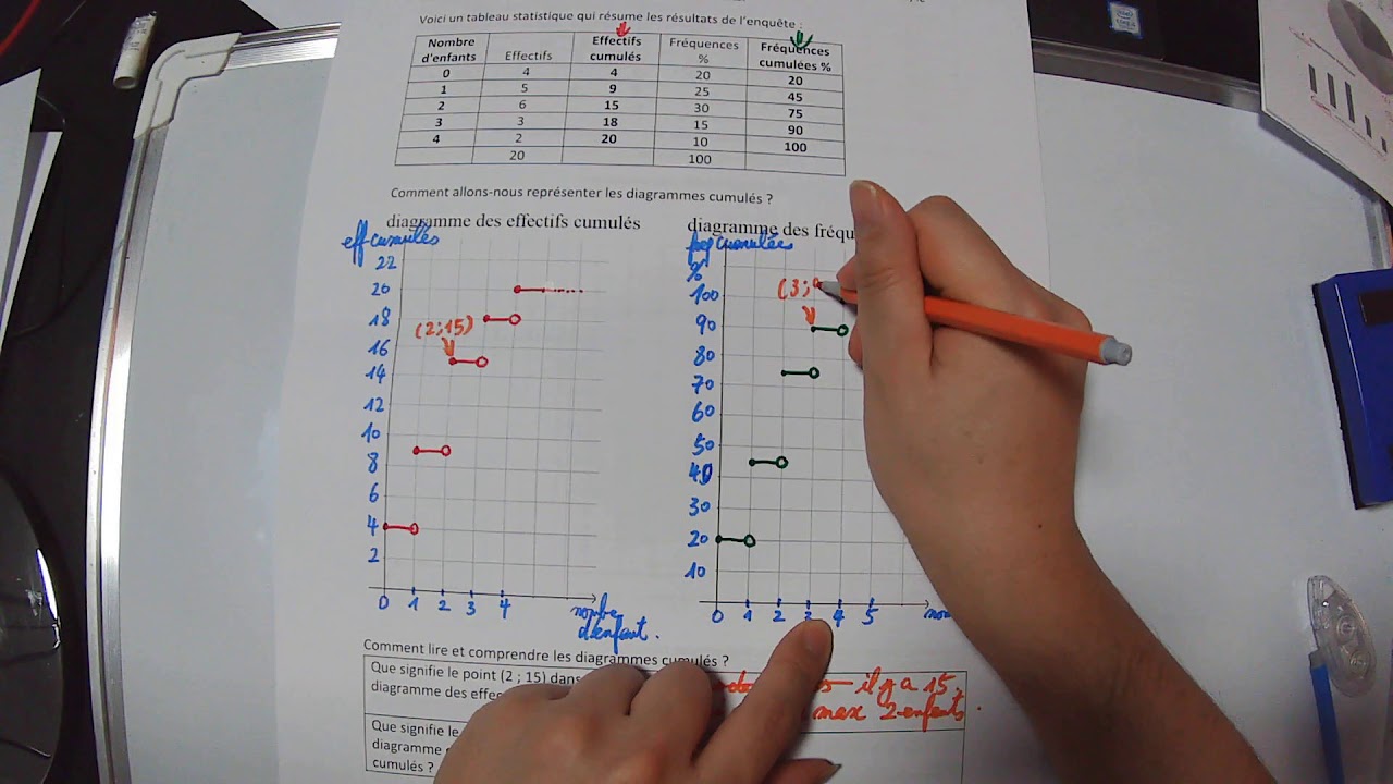 5N comment représenter le diagramme cumulé des quantitatif discret
