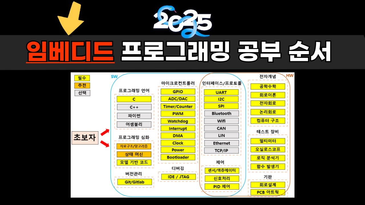 2025 임베디드 프로그래밍 공부 순서 | 공부 방법 | 로드맵【전자과 | 로봇학과 | 인공지능 | AI 공대생 필수시청】