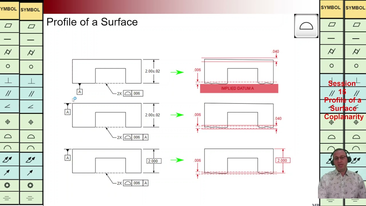 GD&T, Profile of Surface, Coplanarity, Flatness vs Coplanarity, Martin MB Bak