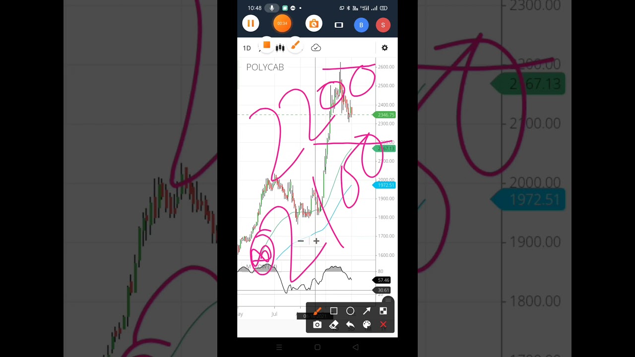 POLYCAB SHARE TECHNICAL ANALYSIS | MAKE WEALTH WITH SD