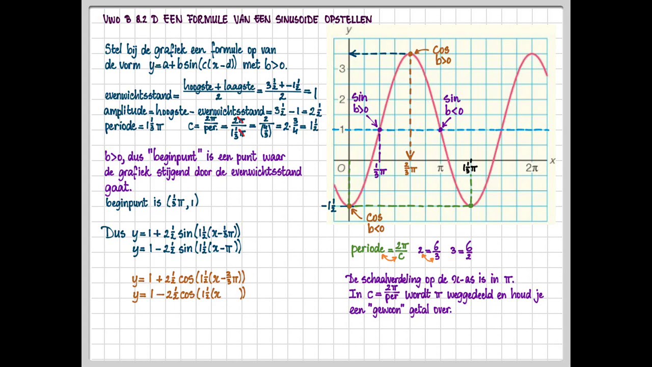 havo B 8.3 A - vwo B 8.2 D - Een formule van een sinusoïde opstellen