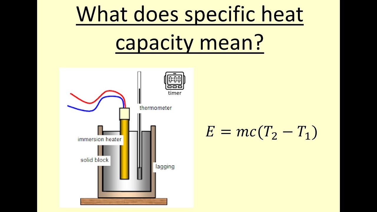 8.03 What does specific heat capacity mean