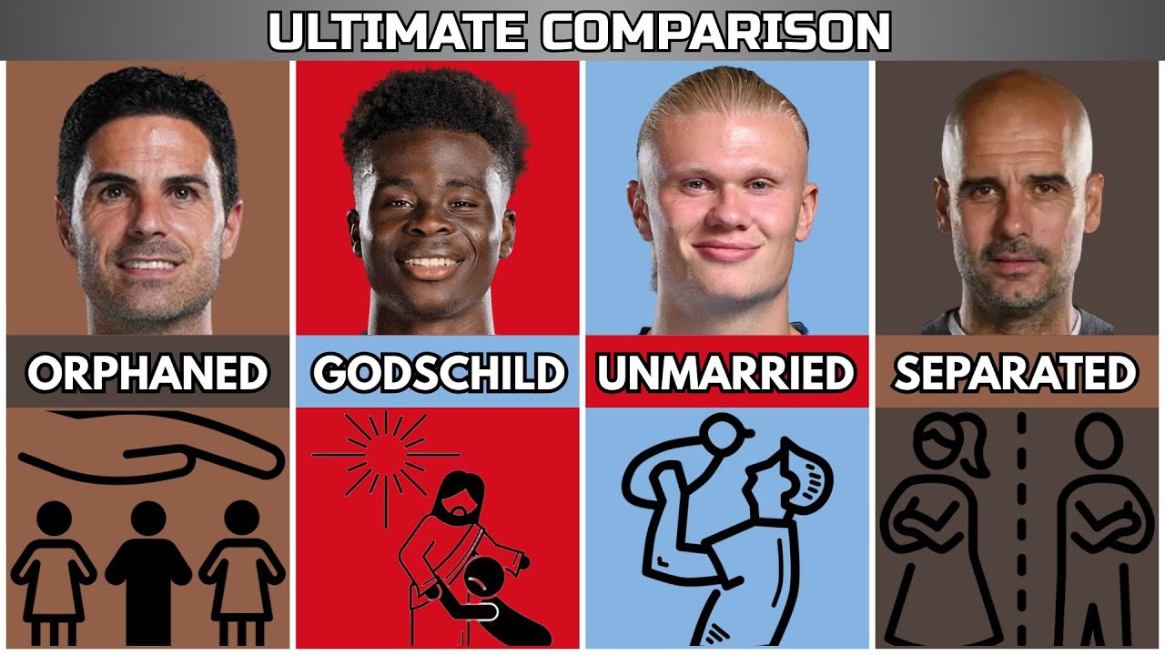 Arteta vs Saka vs Haaland vs Guardiola 🔥 Ultimate Comparison
