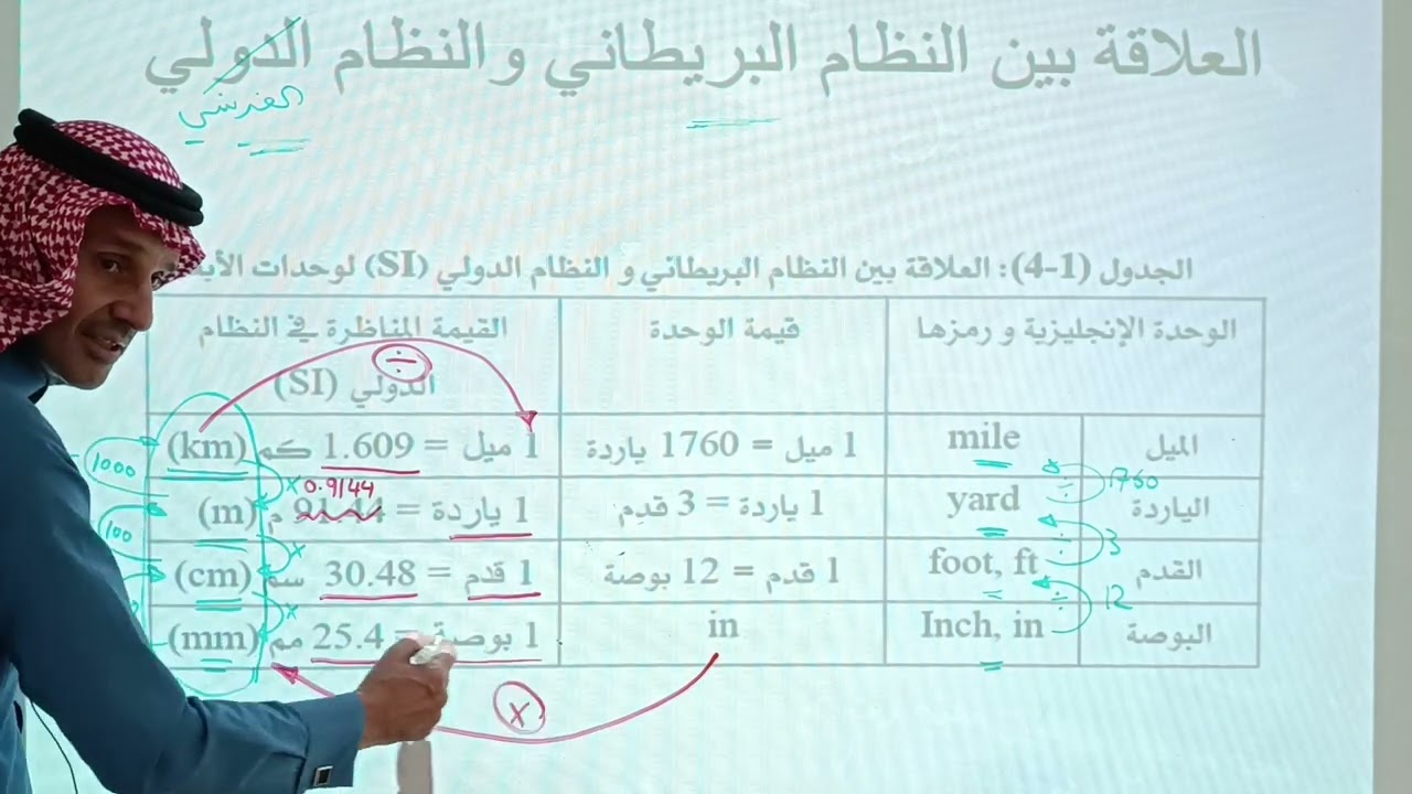 شرح درس العلاقة بين النظام البريطاني والنظام الدولي