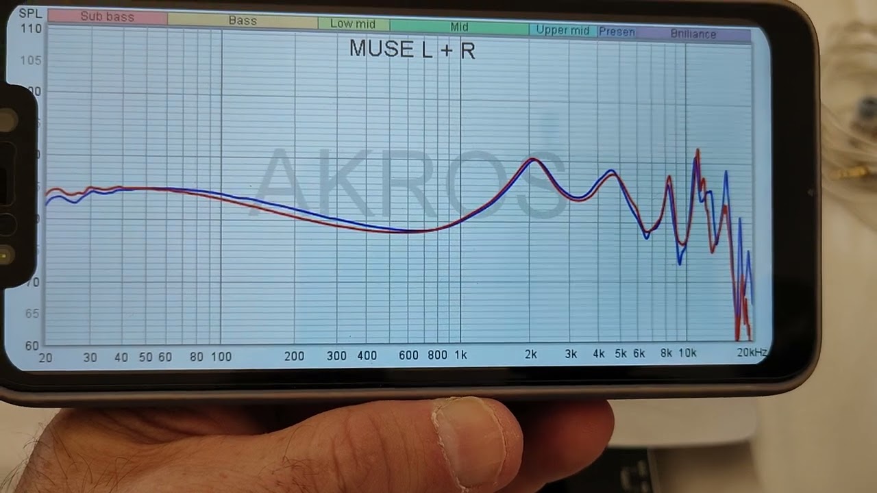 7Hz Timeless, LETSHUOER S12 got challenged by MUSE HiFi Power!!!!