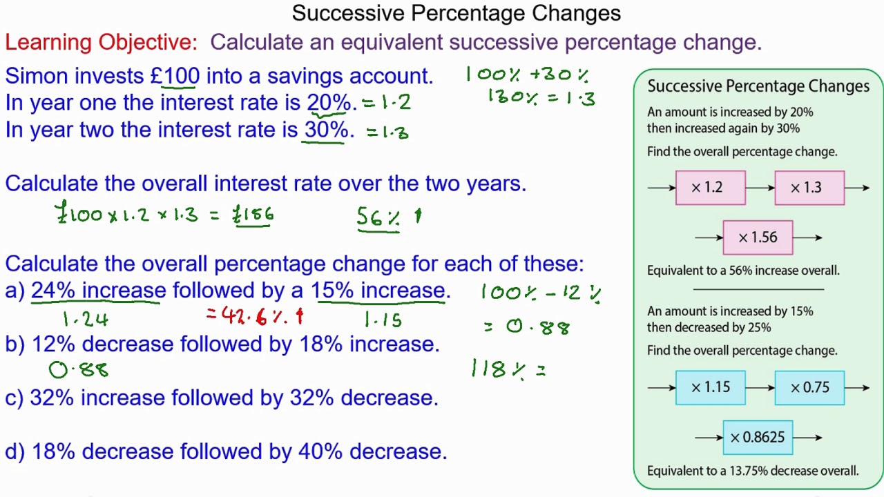 Successive Percentage Changes | Mr Mathematics